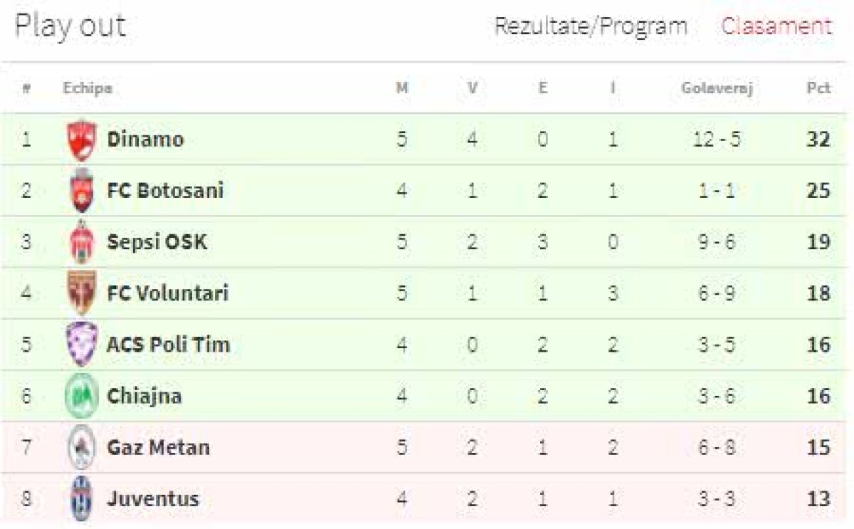 VIDEO +  FOTO » Spectacol în primul meci al zilei!  Sepsi - Gaz Metan a fost decis în minutul 90+1