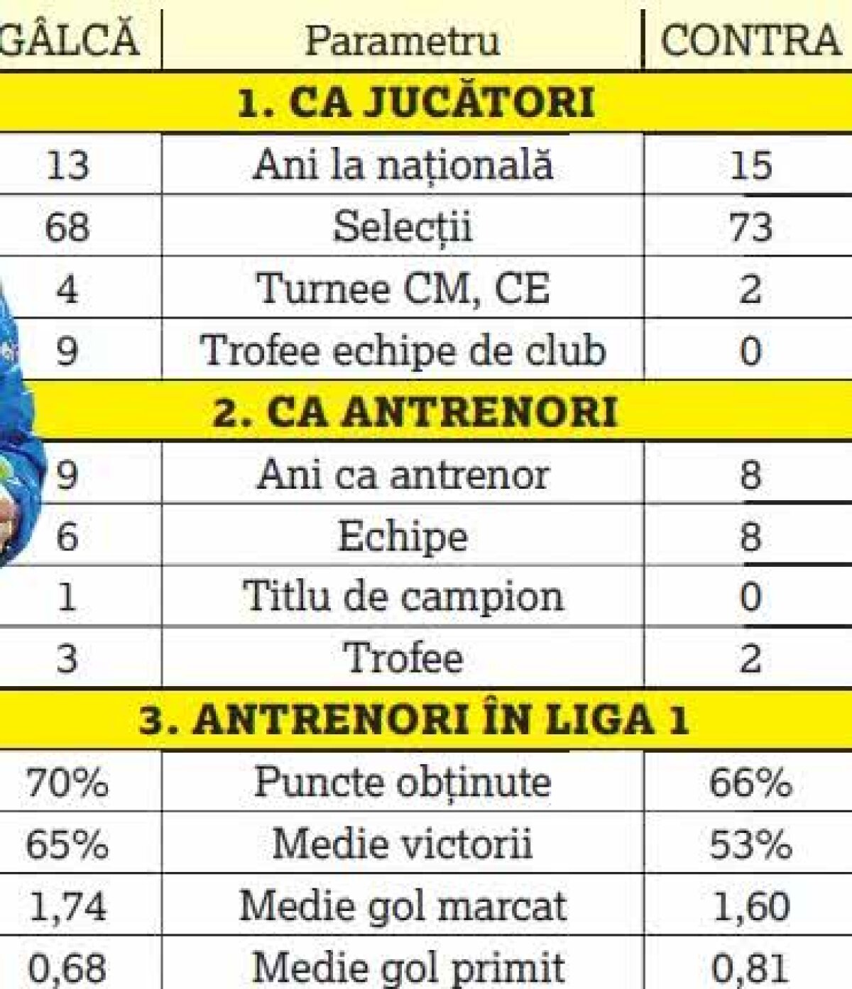 EXCLUSIV El e selecționerul adus de Ionuț Lupescu! A luat titlul cu FCSB + cum arată TOATĂ organigrama: de la Prunea la Porumboiu și Cornel Dinu 