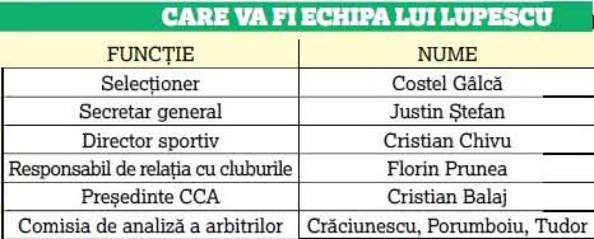 EXCLUSIV El e selecționerul adus de Ionuț Lupescu! A luat titlul cu FCSB + cum arată TOATĂ organigrama: de la Prunea la Porumboiu și Cornel Dinu 