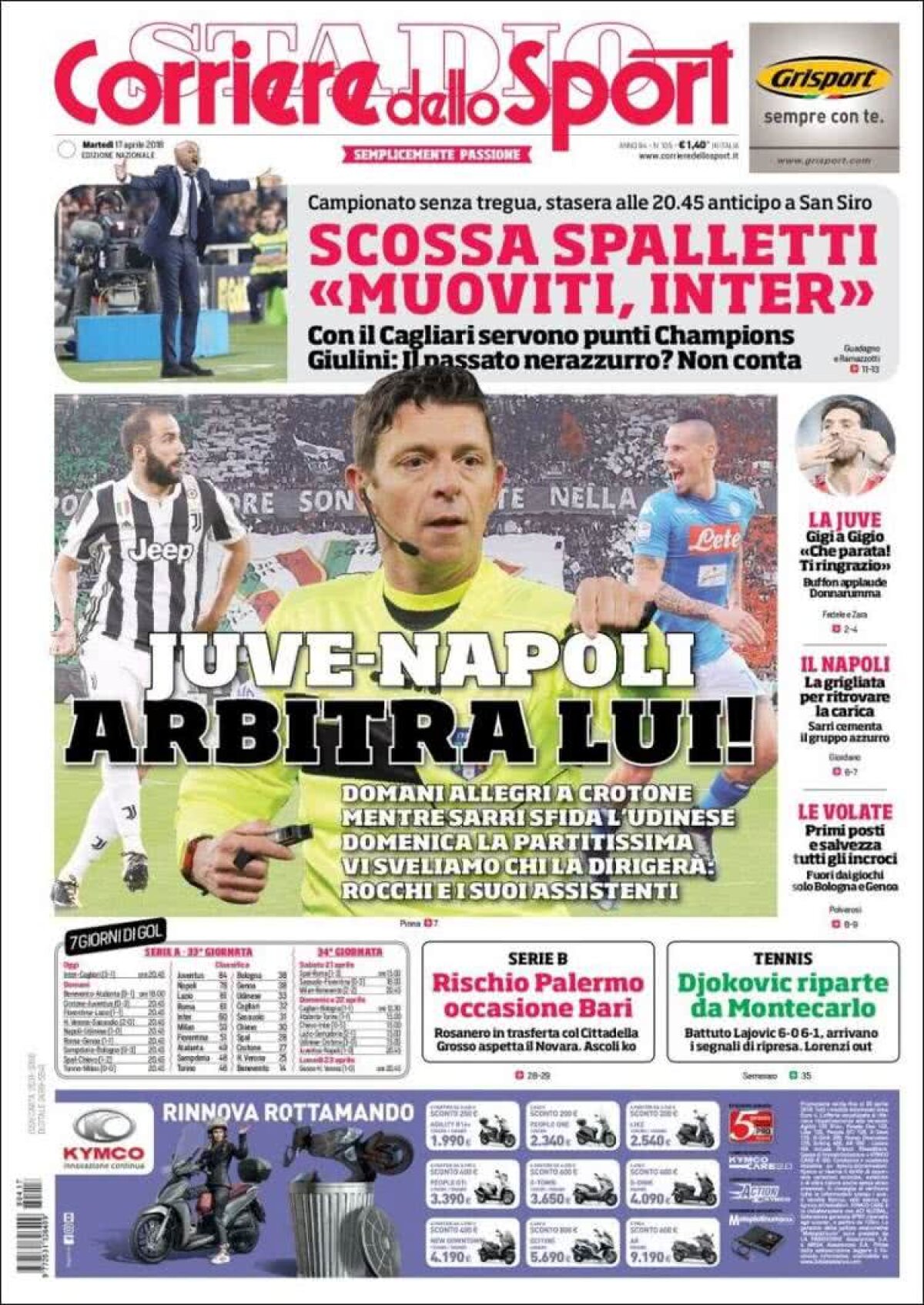 Ce scriu azi ziarele de sport din lume (17 aprilie 2018)