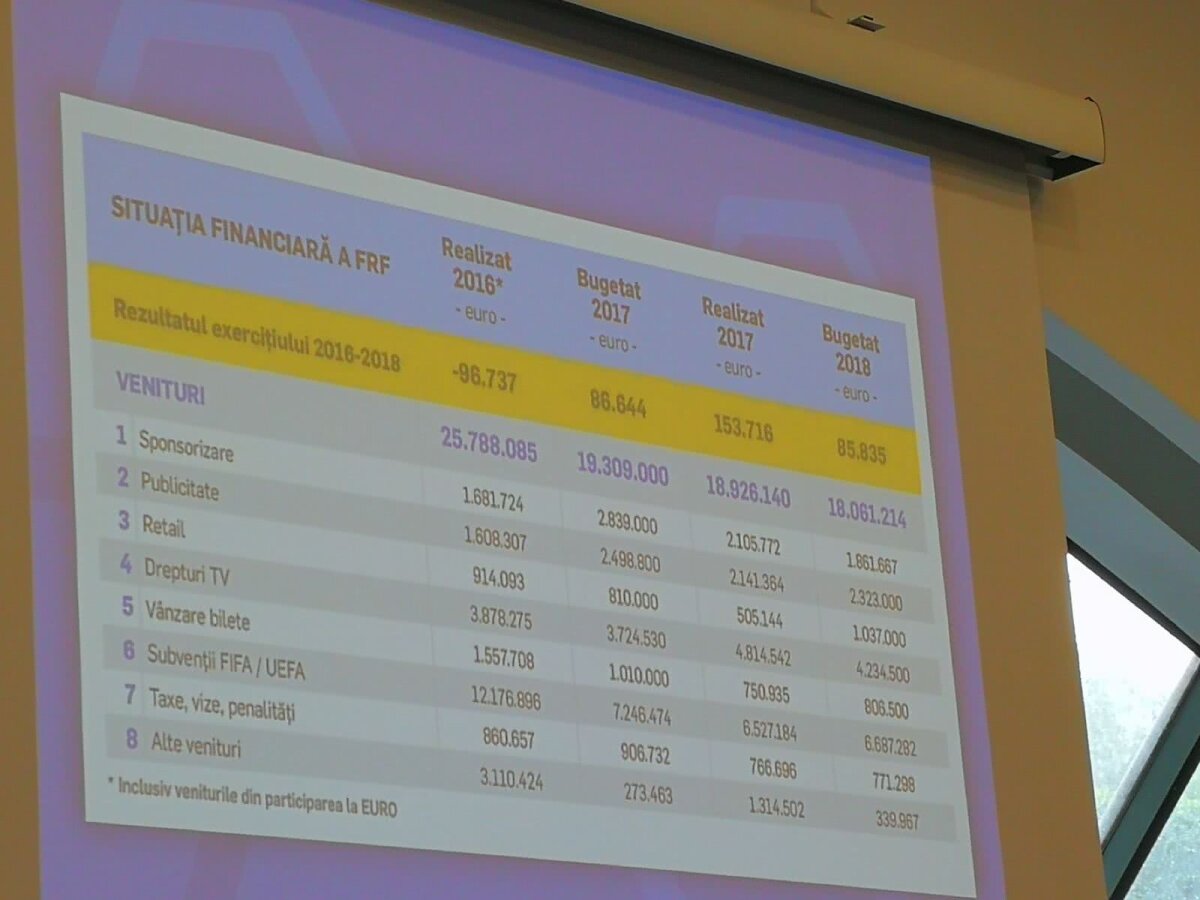 ALEGERI FRF 2018 // VIDEO+FOTO Masacru! Burleanu a câștigat alegerile FRF cu mai mult decât dublul voturilor lui Lupescu!