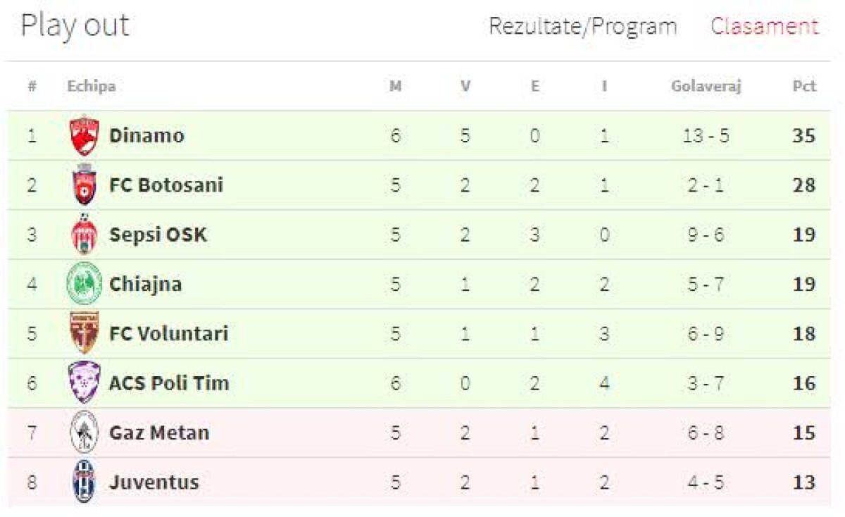 VIDEO+FOTO Omul meciului: Bârleanu! Dinamo o bate pe ACS Poli Timișoara după o gravă eroare a tușierului bucureștean