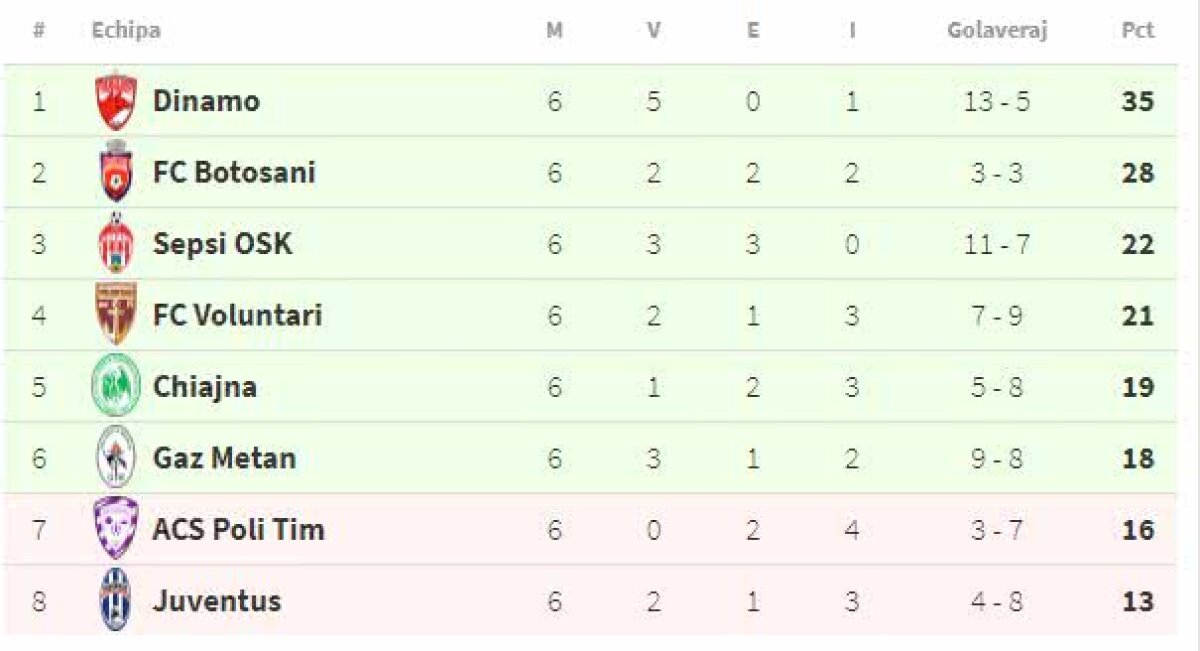 VIDEO+FOTO Meci spectaculos între Botoșani și Sepsi » Gazdele au dat lovitura pe final!