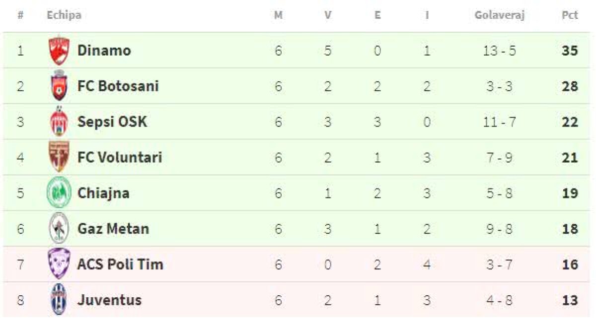 VIDEO+FOTO Meci spectaculos între Botoșani și Sepsi » Gazdele au dat lovitura pe final!