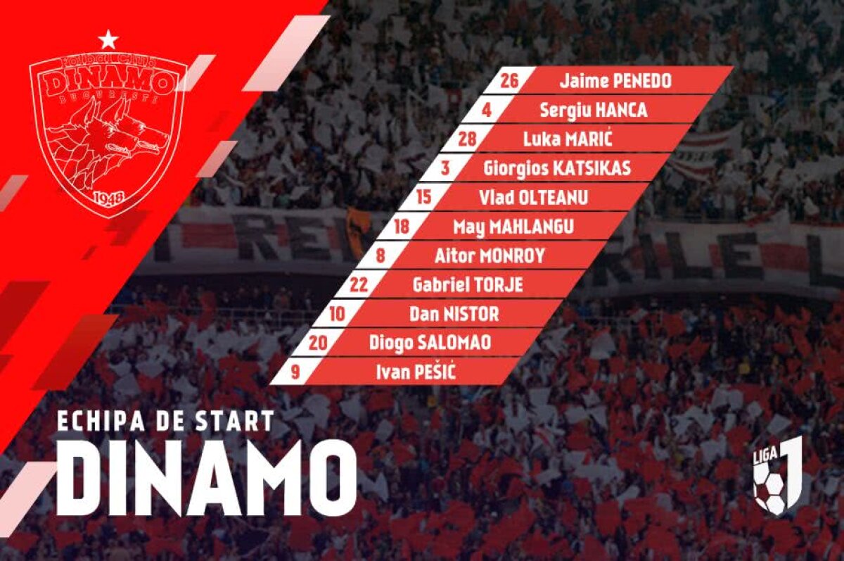 GALERIE FOTO Idee pentru LPF » Un student român a rebranduit Liga 1: cum arată simularea 