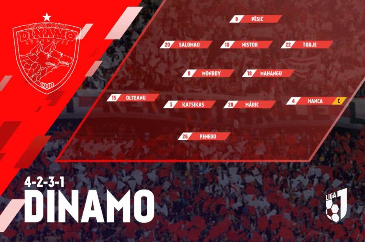 GALERIE FOTO Idee pentru LPF » Un student român a rebranduit Liga 1: cum arată simularea 