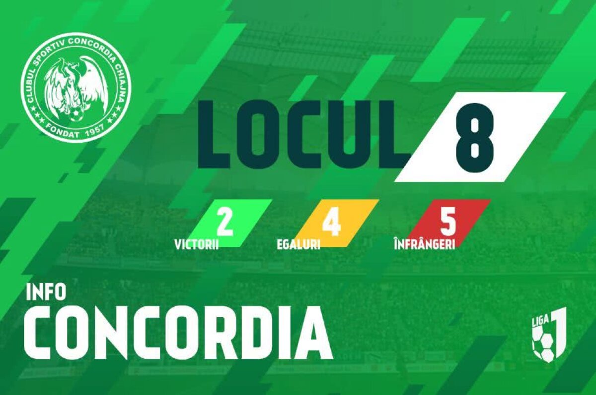 GALERIE FOTO Idee pentru LPF » Un student român a rebranduit Liga 1: cum arată simularea 