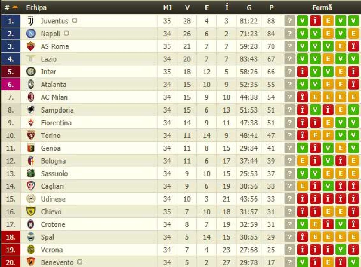 VIDEO + FOTO Derby INIMAGINABIL! Juventus, REMONTADA de infarct în ultimele două minute ale derby-ului cu Inter