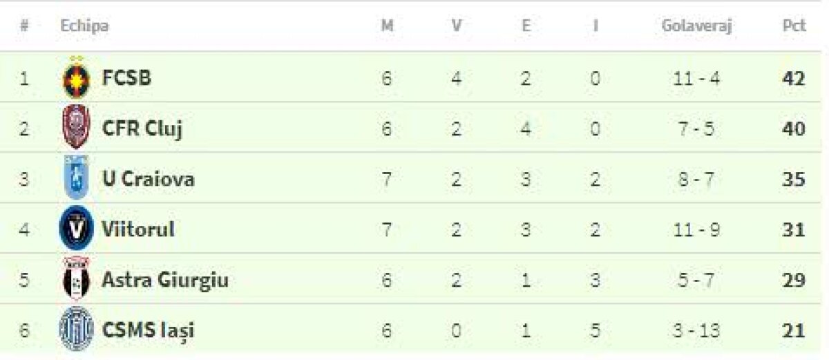 VIDEO + FOTO // FCSB - CFR Cluj 1-1. Lupta se amână pentru ultimele 3 etape » Final nebun pe Arena Națională!