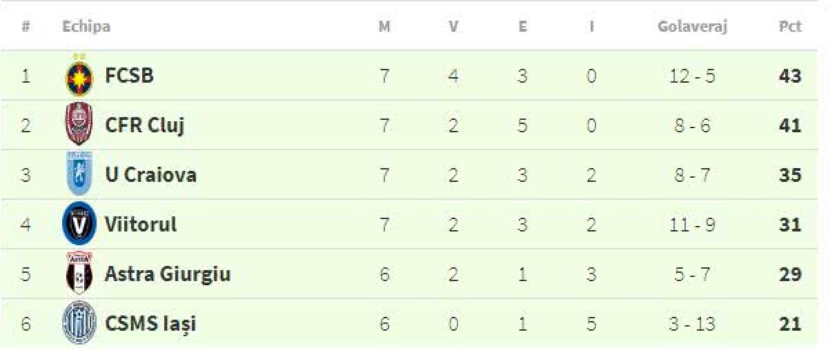 VIDEO + FOTO // FCSB - CFR Cluj 1-1. Lupta se amână pentru ultimele 3 etape » Final nebun pe Arena Națională!