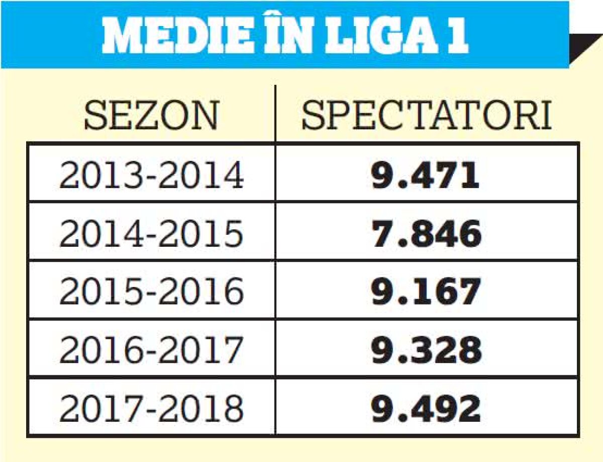 Roș-albaștrii au atins un record surprinzător: FCSB peste Steaua '90!