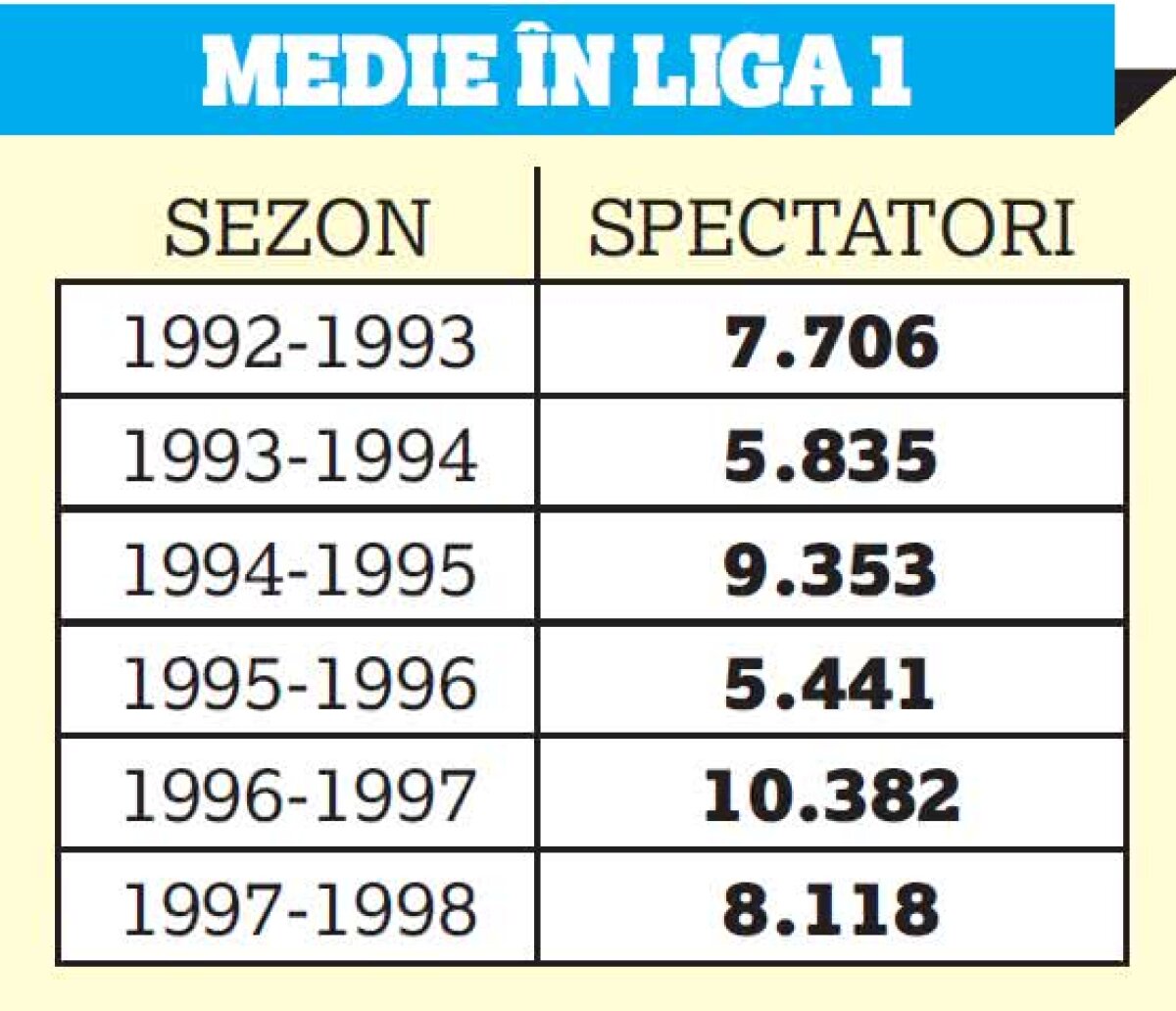 Roș-albaștrii au atins un record surprinzător: FCSB peste Steaua '90!