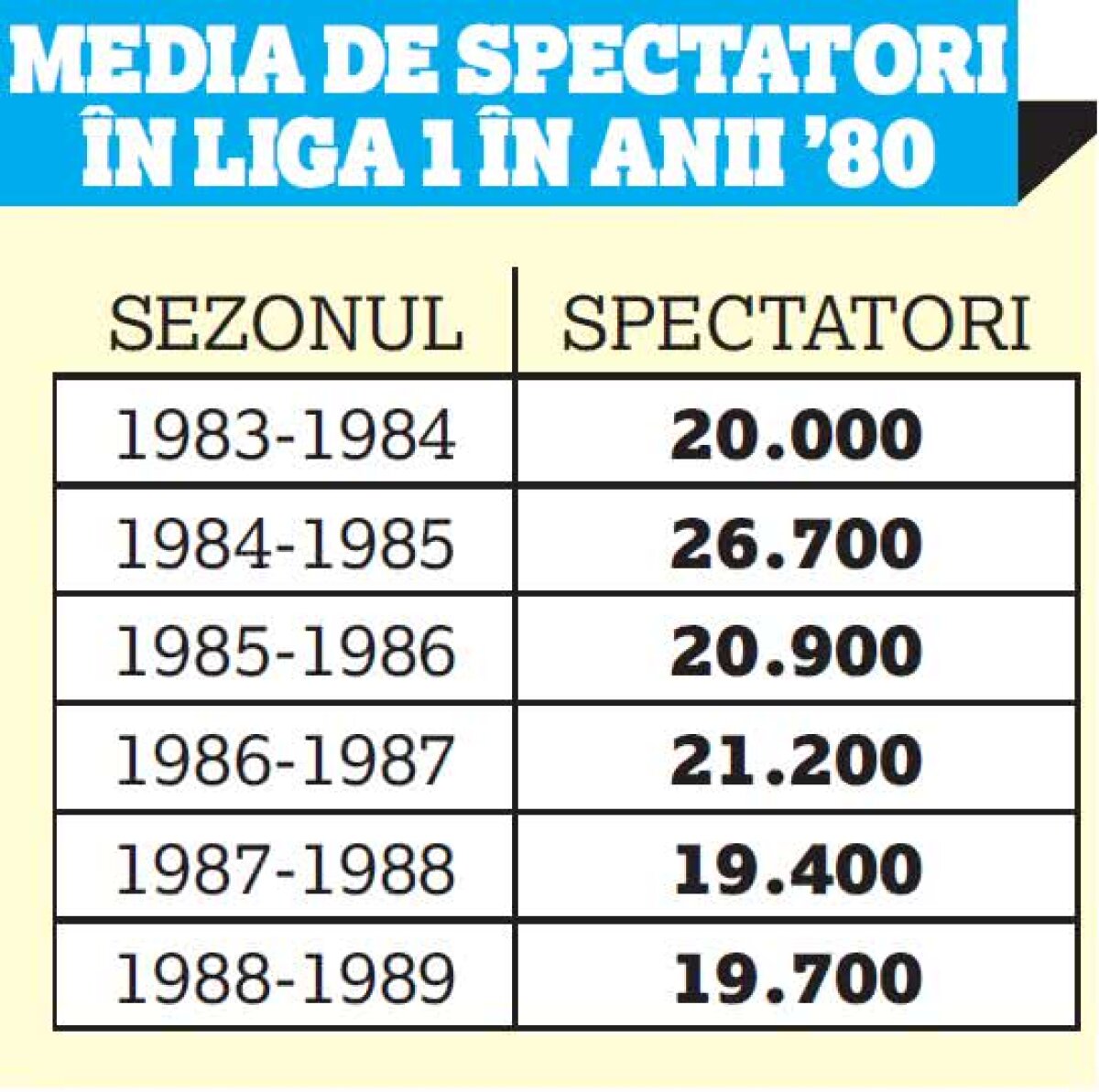 Roș-albaștrii au atins un record surprinzător: FCSB peste Steaua '90!