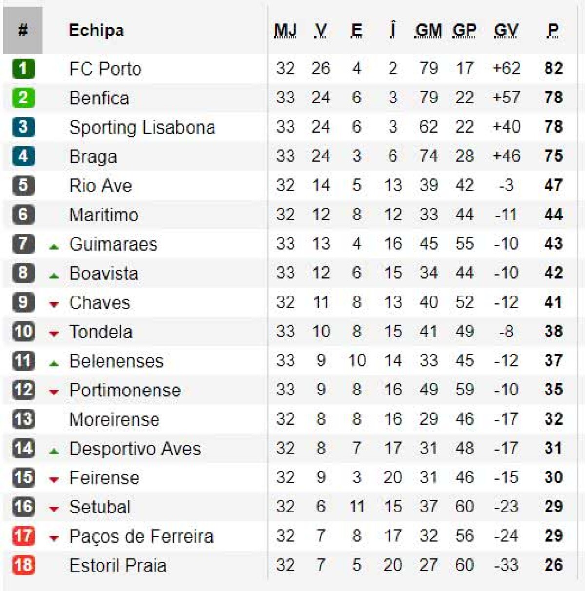 VIDEO+FOTO Porto campeão! Sérgio Conceição, artizanul unei performanțe extraordinare » Drama care l-a făcut să plângă în direct după ce a ieșit campion