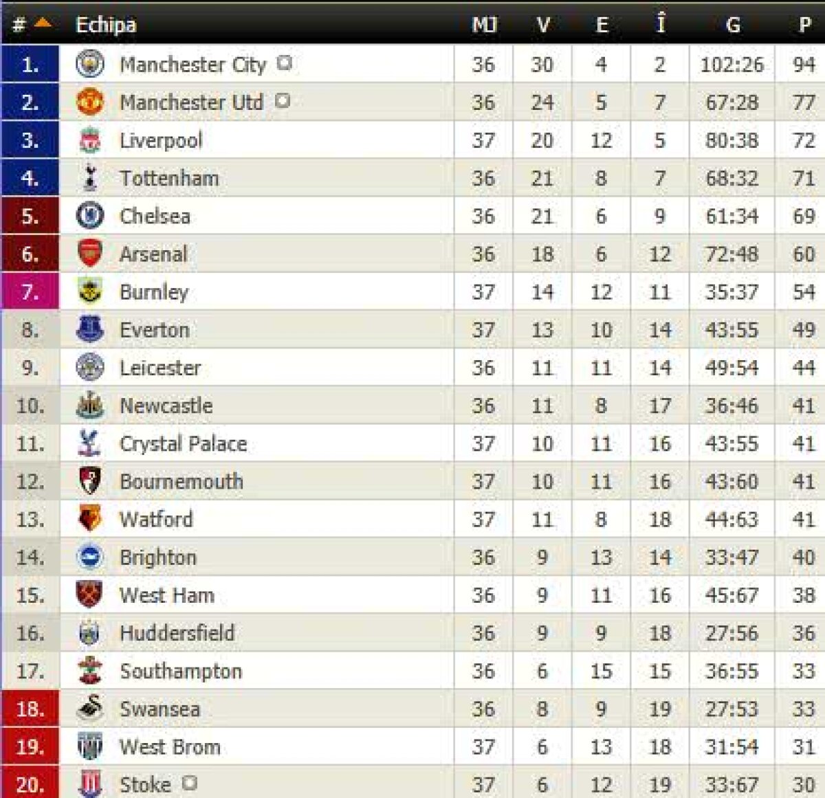 VIDEO+FOTO Despărţire perfectă pentru Wenger » Arsenal a făcut spectacol cu Burnley la ultima partidă de acasă cu legendarul antrenor pe bancă