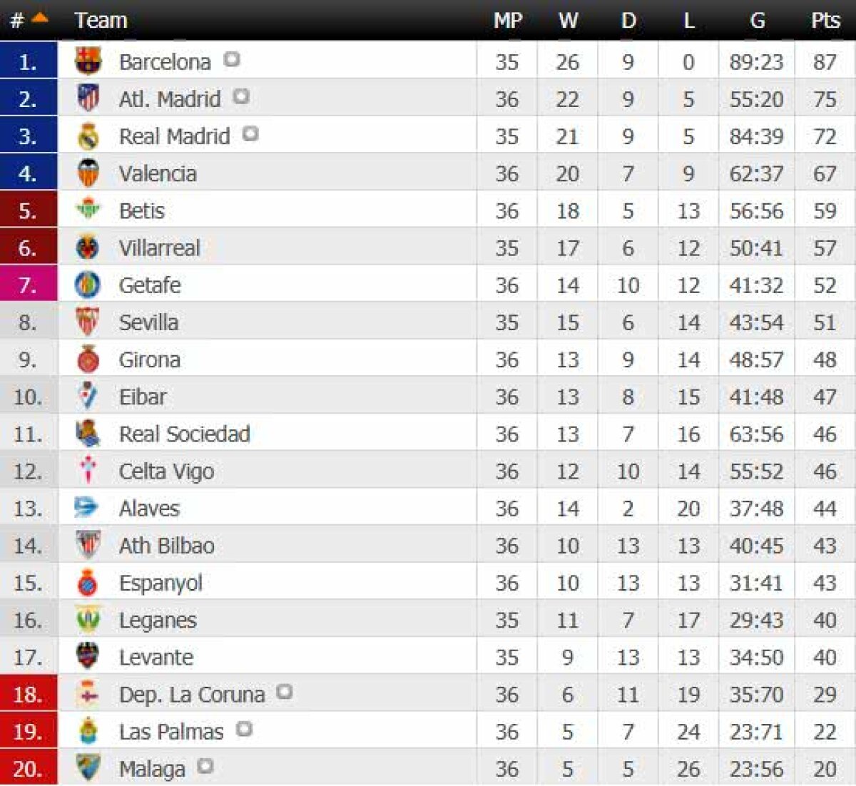 VIDEO+FOTO De mână pe Camp Nou » Barcelona și Real Madrid au remizat, 2-2, într-un El Clasico cu goluri superbe și scandal!