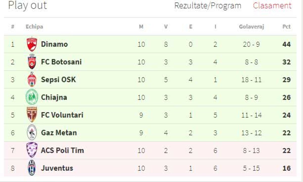 VIDEO + FOTO A câştigat cine trebuia! » Scandal după prestația jenantă a lui FC Botoșani în fața Chiajnei: "Blatiștilor, plecați cu toții!"