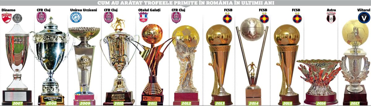 EXCLUSIV Așa arată trofeul campioanei Ligii 1! O înlănțuire de simboluri: amforă grecească, cu epopee romană și simboluri dacice! Cum ți se pare? 