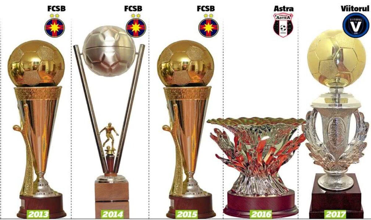 EXCLUSIV Așa arată trofeul campioanei Ligii 1! O înlănțuire de simboluri: amforă grecească, cu epopee romană și simboluri dacice! Cum ți se pare? 