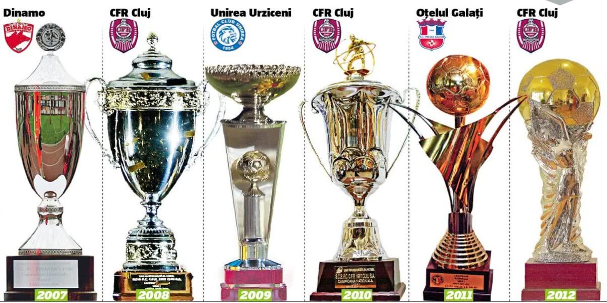 EXCLUSIV Așa arată trofeul campioanei Ligii 1! O înlănțuire de simboluri: amforă grecească, cu epopee romană și simboluri dacice! Cum ți se pare? 