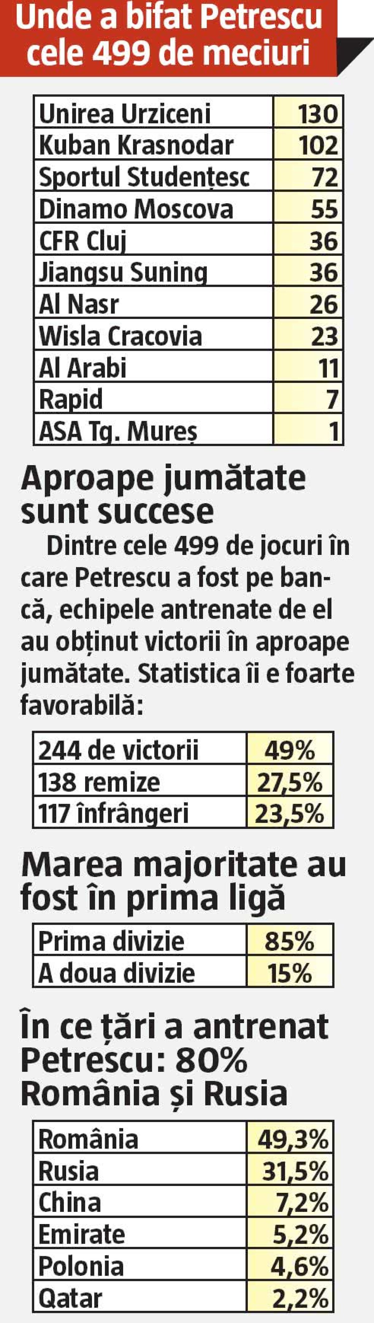 CFR CLUJ - VIITORUL. Ce meci mare îl aşteaptă pe Dan Petrescu! Va fi campion la a 500-a partidă ca antrenor?! + 4 episoade povestite de el