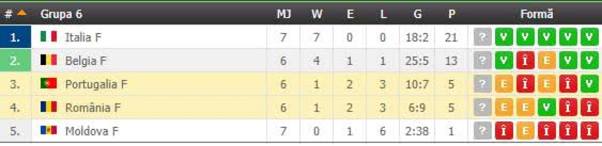 VIDEO + FOTO România, doar egal împotriva Portugaliei » Atmosferă superbă pe Stadionul Municipal din Botoșani