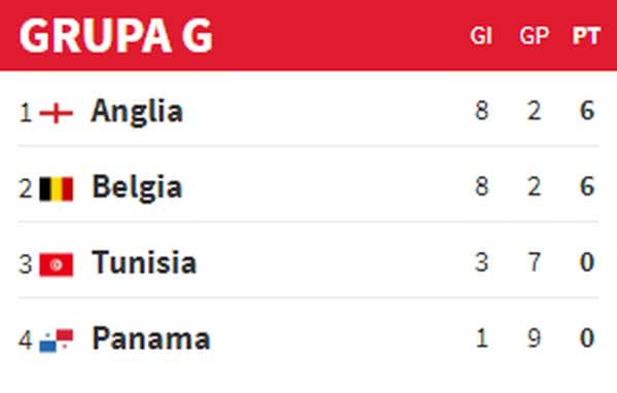 CORESPONDENȚĂ DIN RUSIA // VIDEO Spectacol făcut de fanii Angliei și Belgiei înaintea partidei decisive
