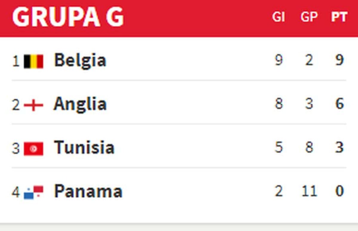 Corespondență din Rusia // Belgia învinge Anglia, 1-0, și ambele se califică în "optimi" » Traseu infernal pentru belgieni