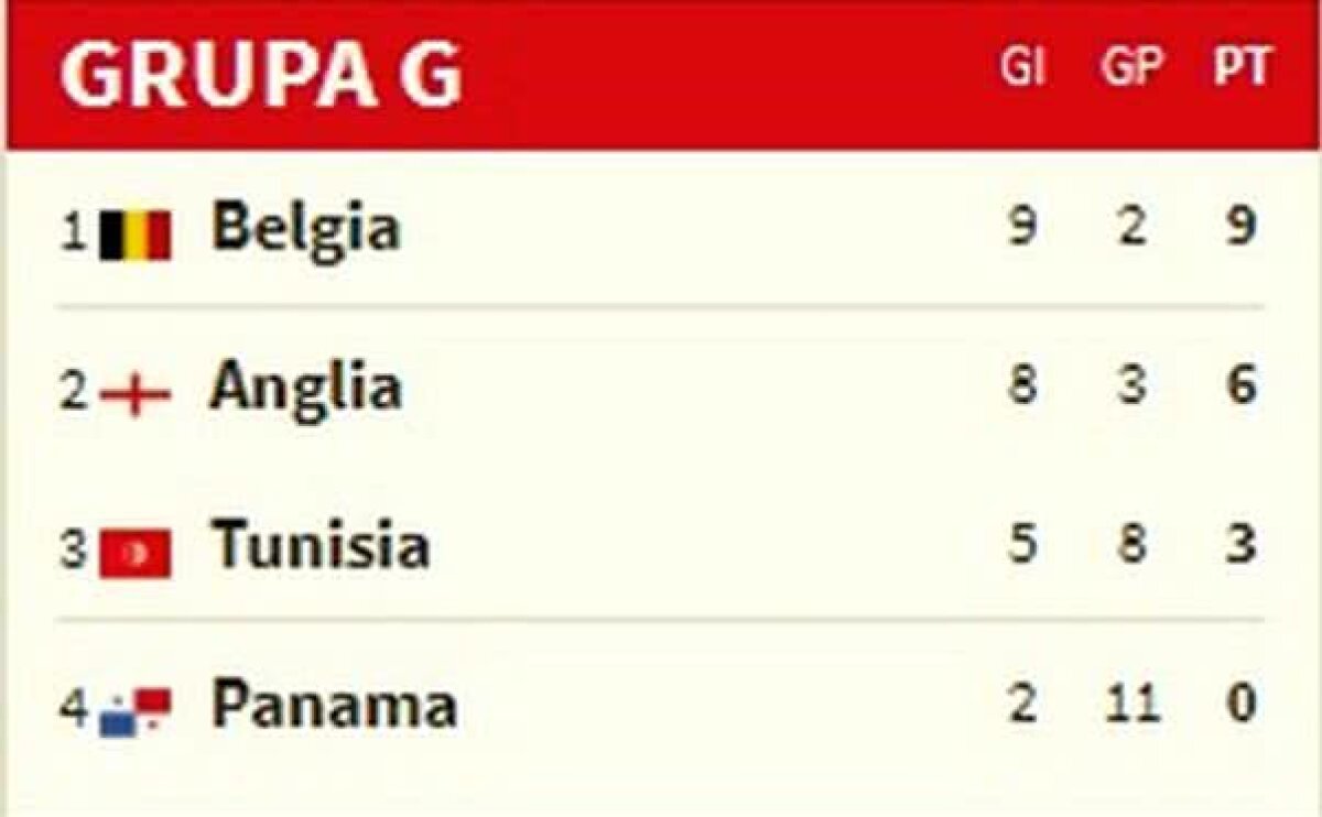 VIDEO + FOTO Tunisia o învinge pe Panama și obține prima victorie la Mondial după 40 de ani! Sfârșit de drum pentru dinamovistul Penedo, care a încasat 11 goluri în Rusia