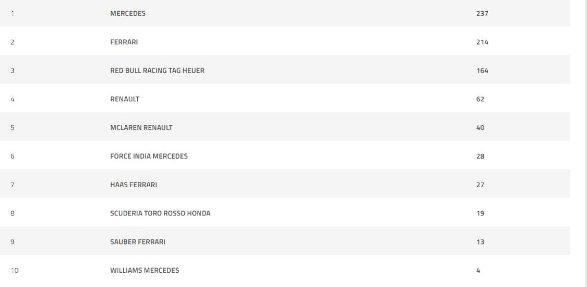 FORMULA 1 //  Max Verstappen câștigă Marele Premiu al Austriei » Lewis Hamilton abandonează și cade de pe primul loc la general