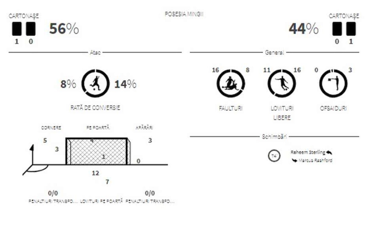 VIDEO + FOTO FRANȚA - CROAȚIA e finala Mondialului! It's not coming home: Anglia a vrut să intre în ultimul act cu un singur șut pe poartă în 120 de minute