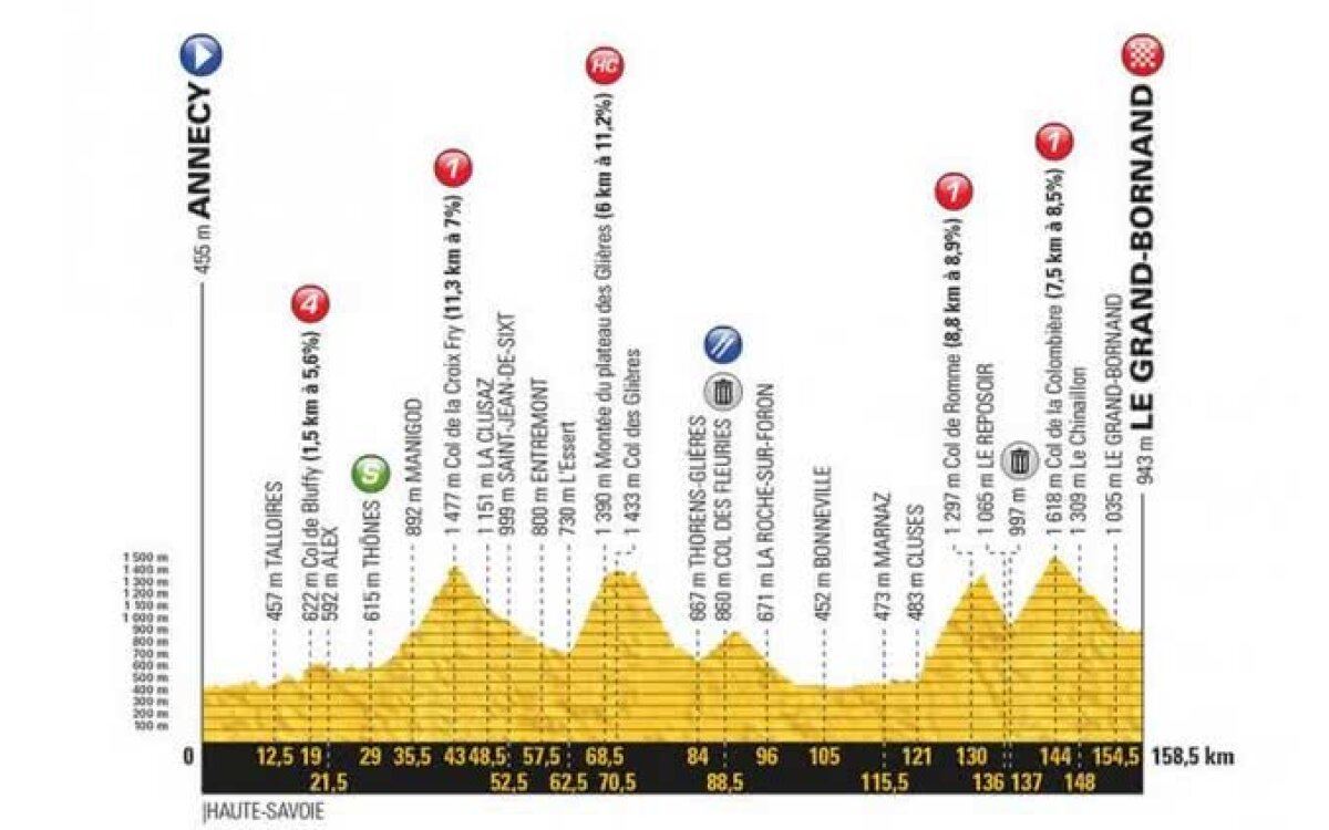 Epoca revoltelor: începe haosul în Turul Franței? Chris Froome vs Geraint Thomas, calculele ciudate din cadrul Movistar și ce se întâmplă cu Nibali?