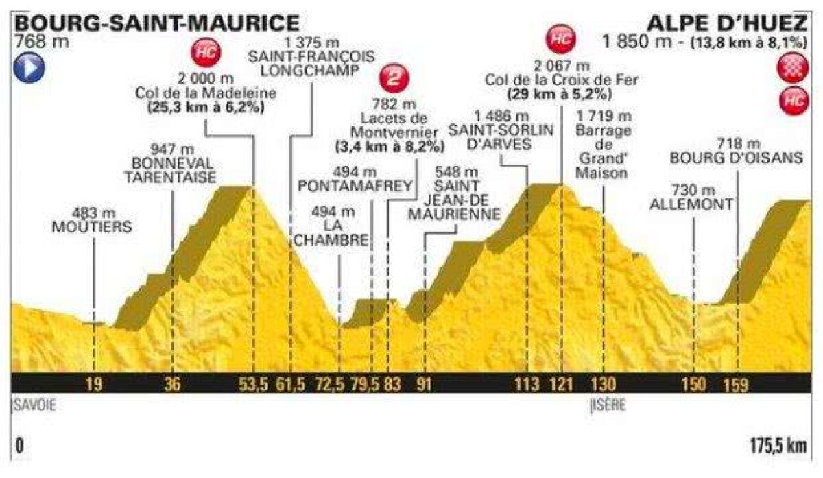 Primul tricou galben DIN ISTORIE câștigător pe Alpe D'Huez! Geraint Thomas a făcut o cursă incredibilă pe cea mai tare cățărare din ciclism! 