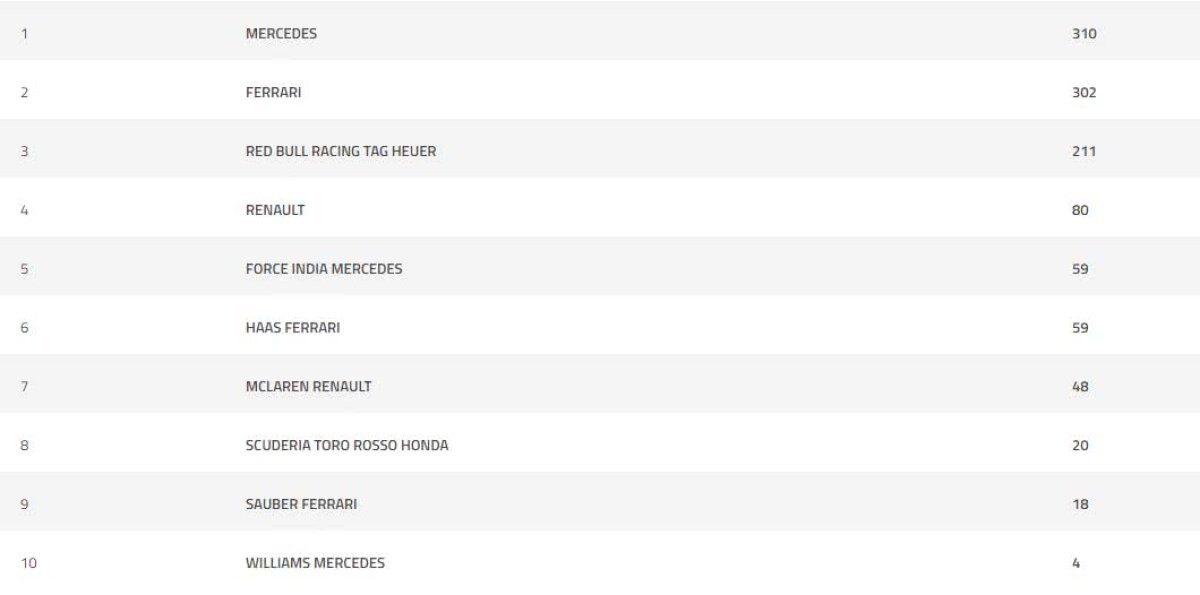FORMULA 1. FOTO Lewis Hamilton face cursa carierei » A plecat de pe 14 și se impune în Marele Premiu al Germaniei