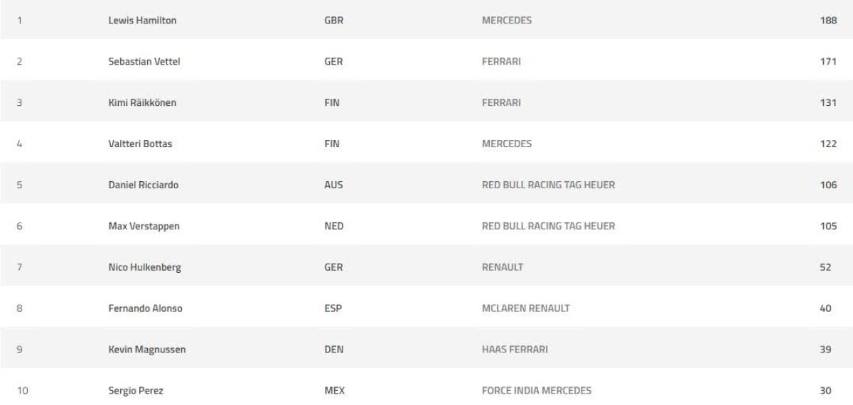 FORMULA 1. FOTO Lewis Hamilton face cursa carierei » A plecat de pe 14 și se impune în Marele Premiu al Germaniei