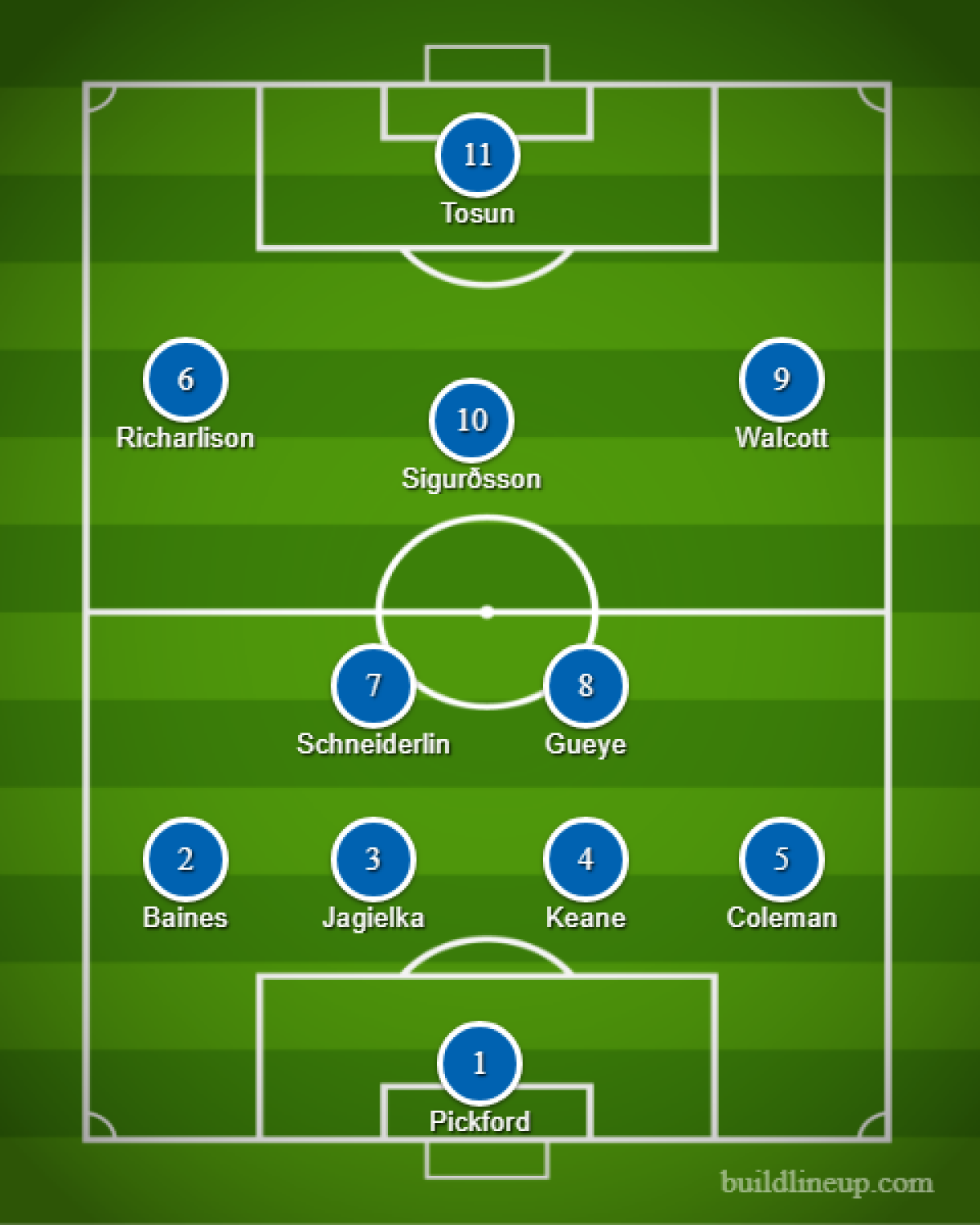 PREMIER LEAGUE. Încă o echipă implicată în lupta pentru TOP 4? Prim "11" stelar construit după indicațiile lui Marco Silva 