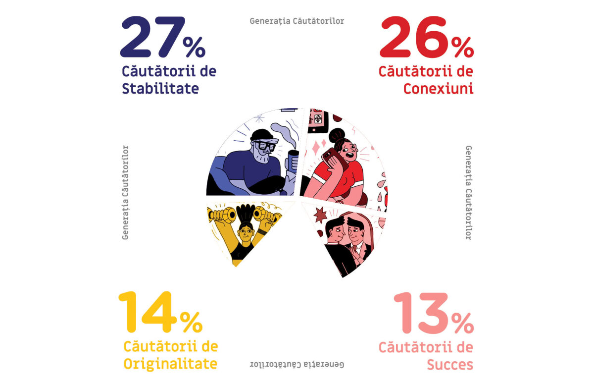 KISS FM, radioul nr. 1 în România dă voce generației Millennials!