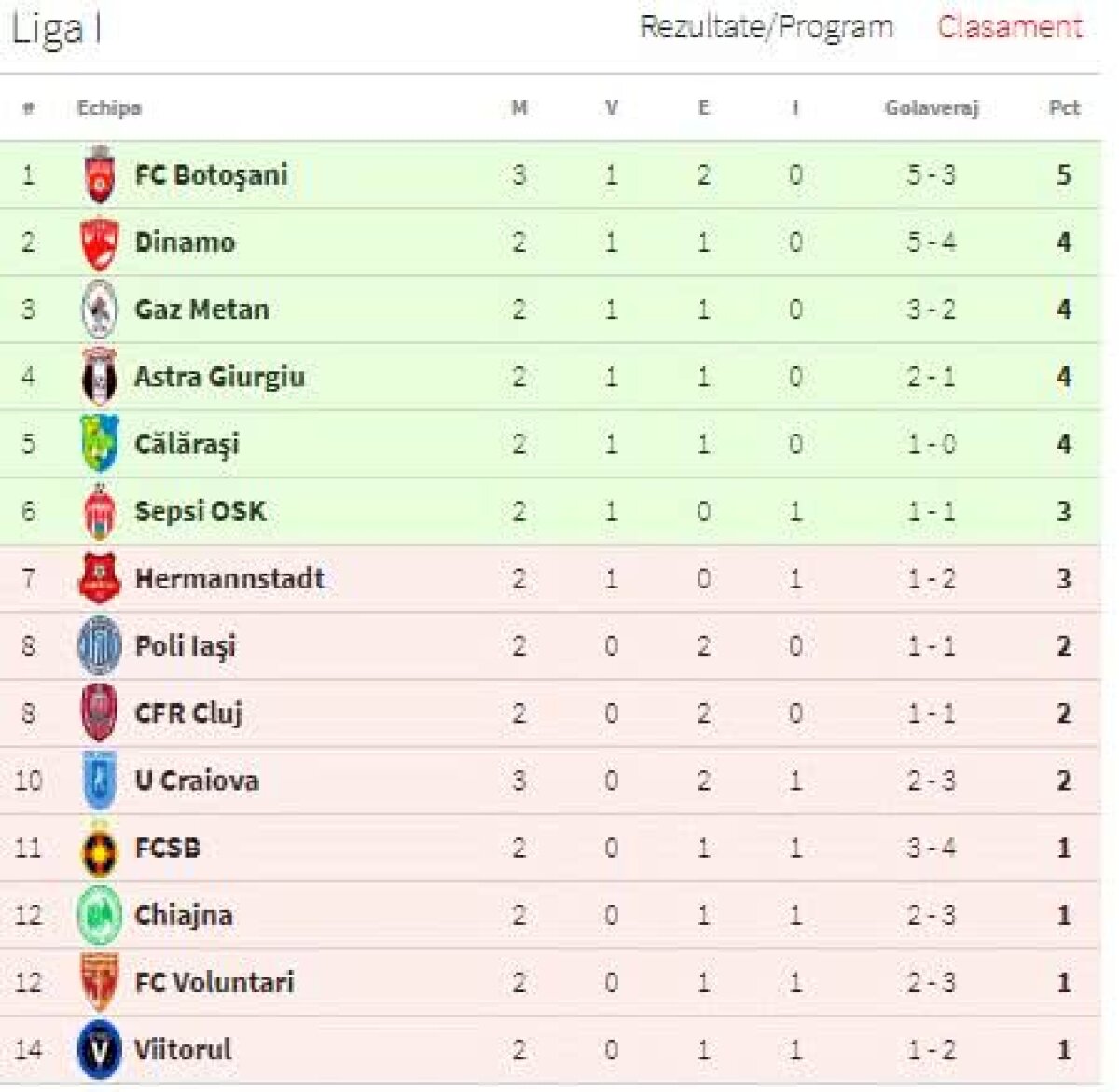 U CRAIOVA - FC BOTOȘANI 2-2 // FOTO Clonați-l pe Mitriță! "Dubla" vedetei Craiovei nu a fost de-ajuns, iar oltenii rămân fără victorie în noul sezon » Egal spectaculos cu FC Botoșani