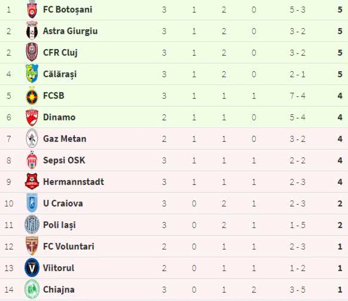 FCSB - POLI IAȘI 4-0 // FOTO Să vină Hajduk! Roș-albaștrii au făcut o partidă excelentă și au umilit-o pe Poli Iași
