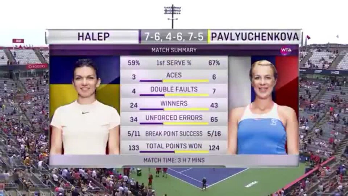 SIMONA HALEP - ANASTASIA PAVLYUCHENKOVA // VIDEO + FOTO Victorie epuizantă pentru Simona Halep » Liderul mondial se impune în 3 seturi dramatice cu Pavlyuchenkova