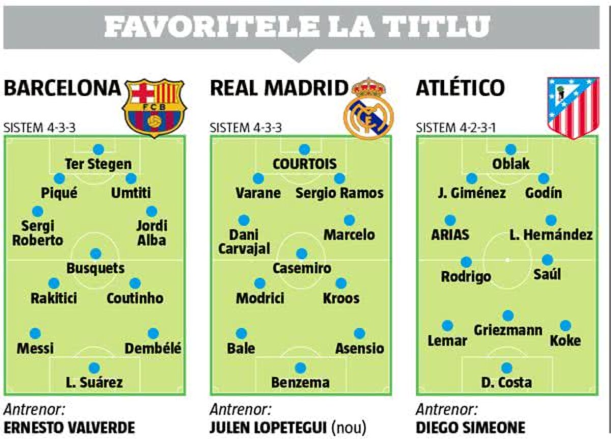 Analiza celor 3 mari forțe din Spania » Și dacă e anul lui Atlético? Realul l-a pierdut pe Cristiano, Barca are o apărare fragilă