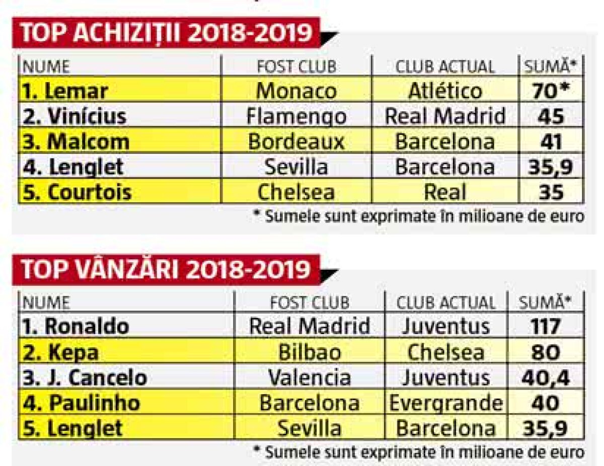 Analiza celor 3 mari forțe din Spania » Și dacă e anul lui Atlético? Realul l-a pierdut pe Cristiano, Barca are o apărare fragilă