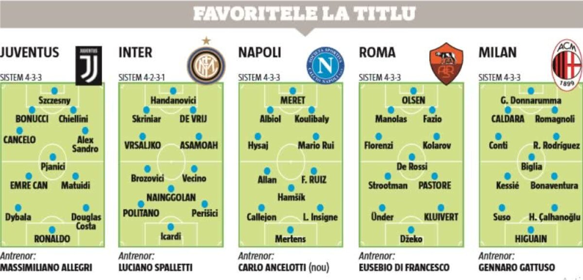 Începe cel mai așteptat sezon de Serie A din ultimii ani » Analiza luptei la titlu: efectul Ronaldo în Misiune Imposibilă 8