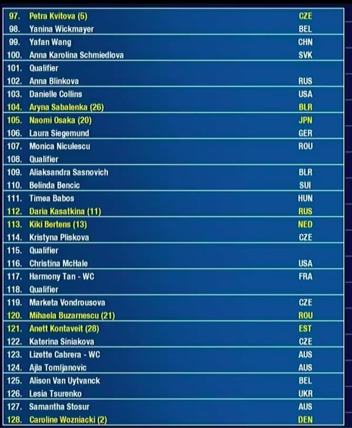 SIMONA HALEP LA US OPEN. Traseu horror pentru Simo! Meciul turneului se poate juca în optimi: Halep vs. Serena Williams