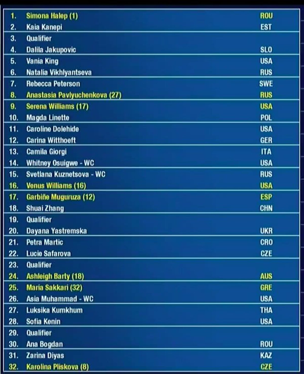 SIMONA HALEP LA US OPEN. Traseu horror pentru Simo! Meciul turneului se poate juca în optimi: Halep vs. Serena Williams