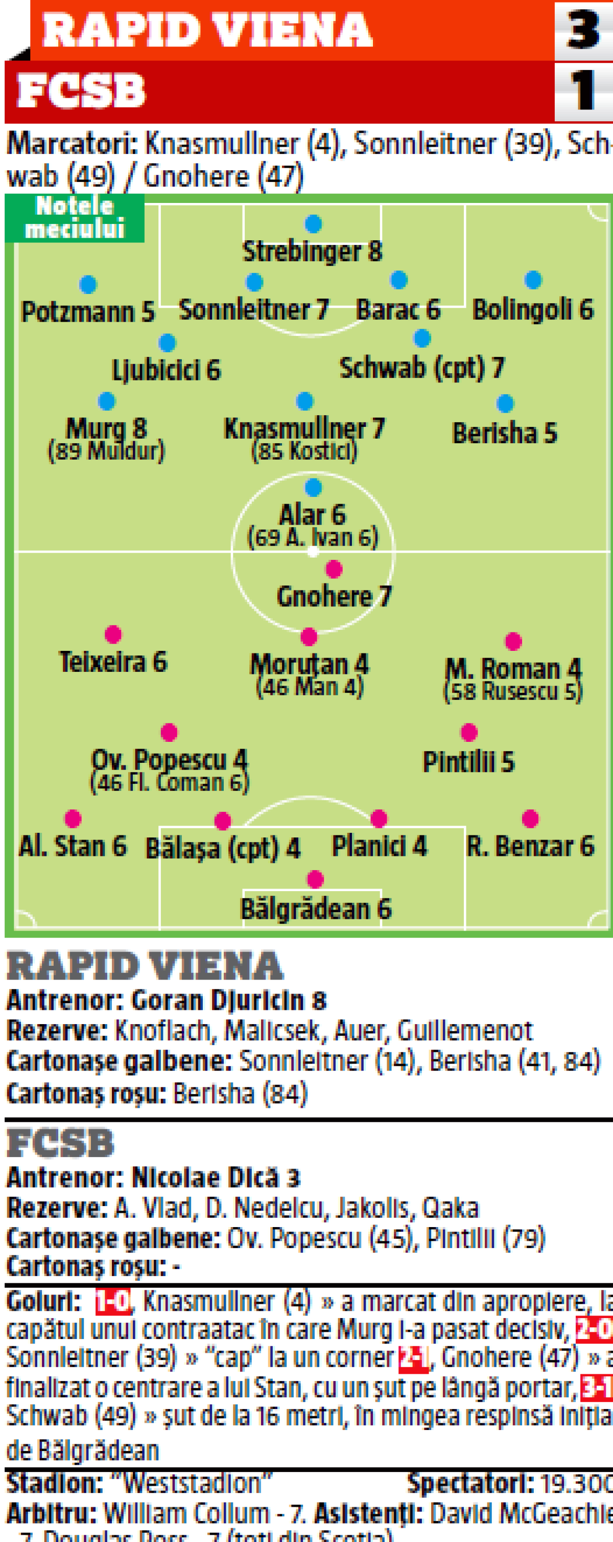 RAPID VIENA - FCSB 3-1 // Note GSP: Stai jos, Dică, 3! Antrenorul stelist și 6 jucători au fost "bufonii" de la Viena 