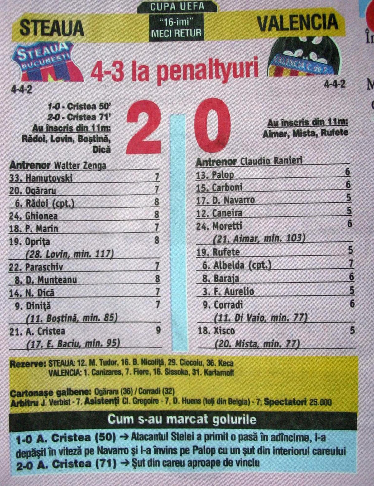 FCSB - RAPID VIENA // Actualul lider al lui FCSB a fost prezent la minunea cu Valencia: "M-am bucurat, am sărit pe acolo, prin tribune"