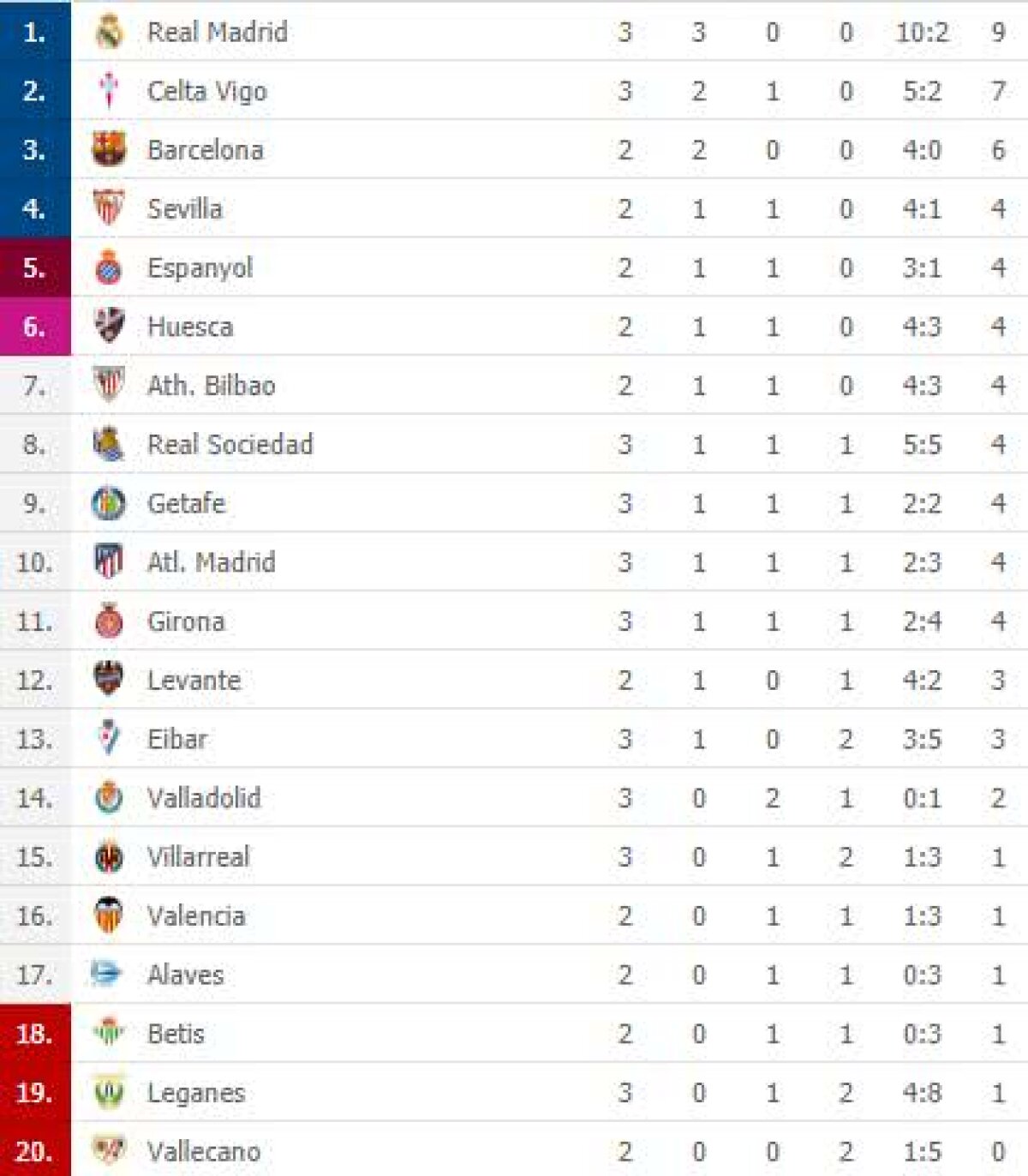 FOTO // Real Madrid - Leganes 4-1 » Spectacol pe "Bernabeu" la debutul lui Courtois