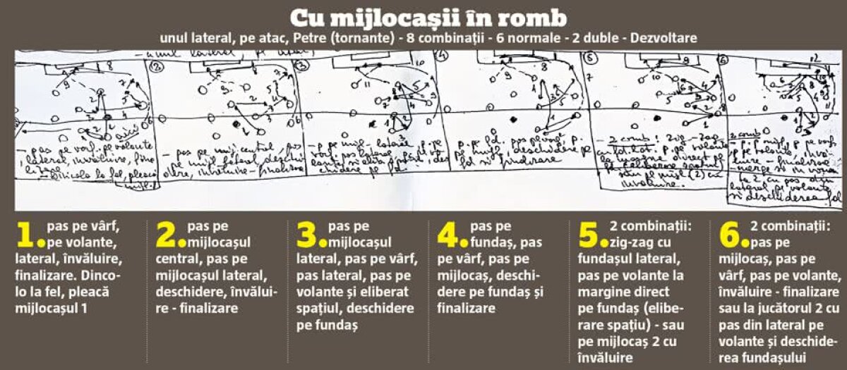 EXCLUSIV/VIDEO+FOTO ”Florine, uite cum se antrenează!” » Ironizat de Bratu, Cornel Dinu dezvăluie în Gazetă schemele tactice cu care a câștigat la pas titlul în Liga 1