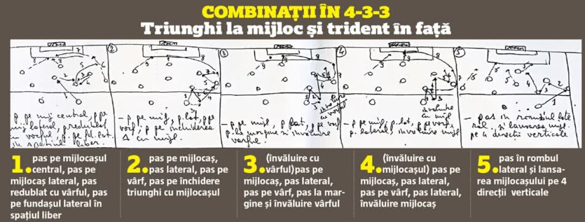 EXCLUSIV/VIDEO+FOTO ”Florine, uite cum se antrenează!” » Ironizat de Bratu, Cornel Dinu dezvăluie în Gazetă schemele tactice cu care a câștigat la pas titlul în Liga 1